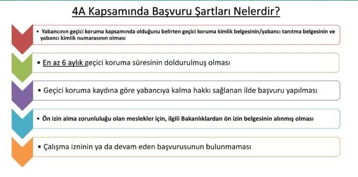 4a kapsamında geçici koruma çalışma izni