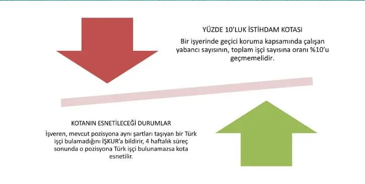 Çalışma İzni Kotası
