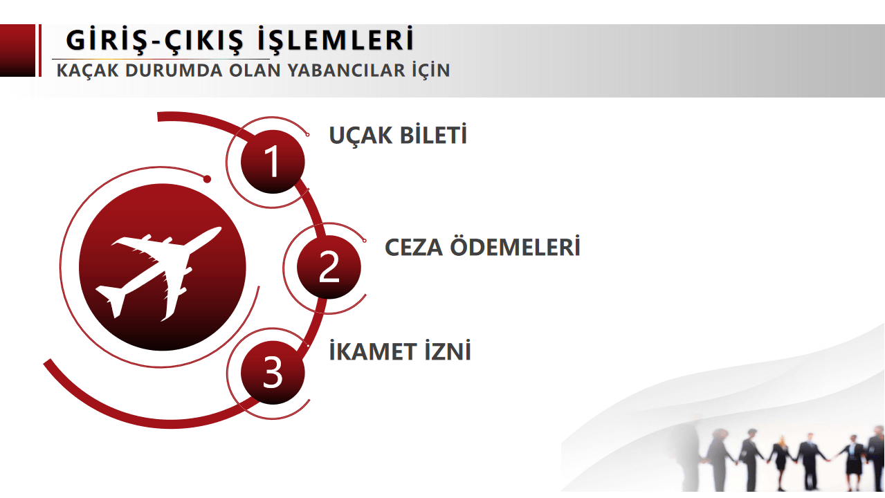 Yabancı Çalışma İzni ve İkamet İzni Danışmanlığı
