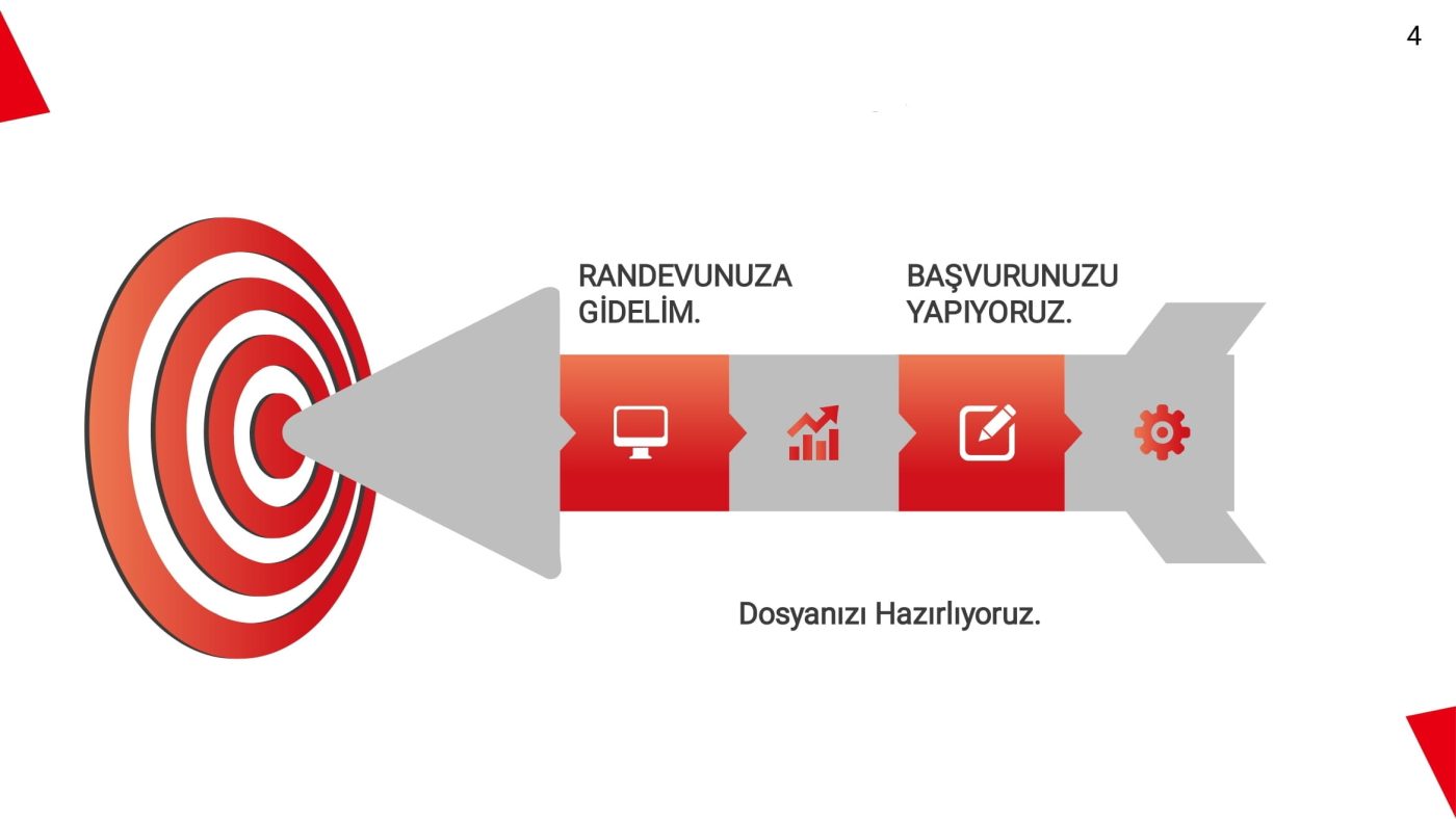 Yabancı Çalışma İzni ve İkamet İzni Danışmanlığı