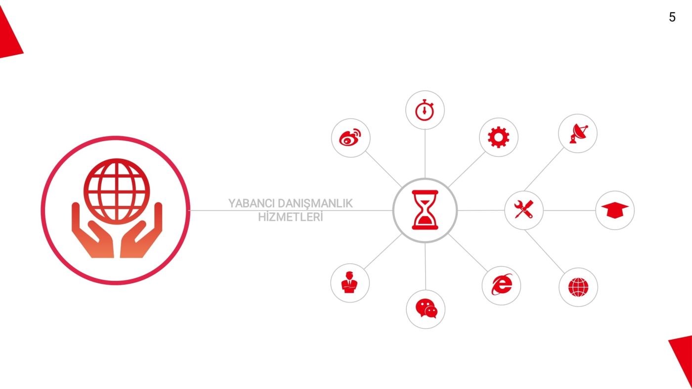 Yabancı Çalışma İzni ve İkamet İzni Danışmanlığı