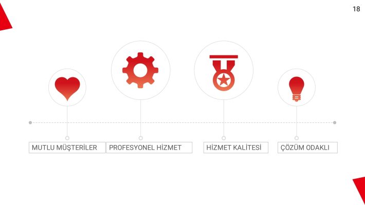 Türkiye de ev hizmetlerinde Yabancı bakıcı çalıştırmak için çalışma izni alınması gerekir. Bu çalışma izni, Türkiye'de bir işveren tarafından onlara verilebilir.