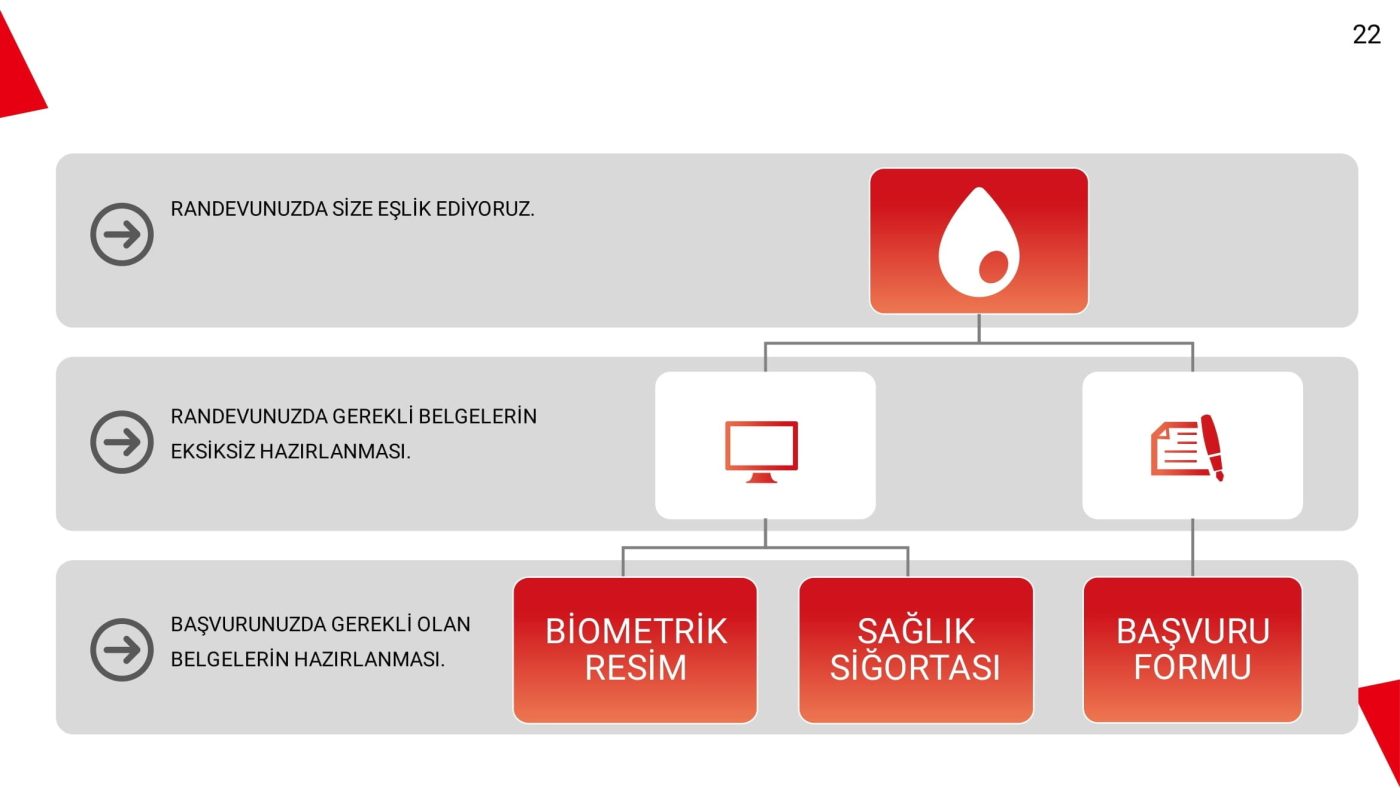 Yabancı Çalışma İzni ve İkamet İzni Danışmanlığı