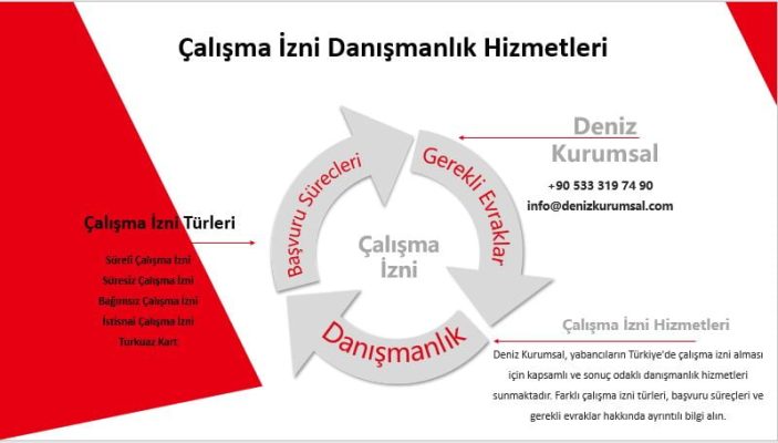 Çalışma İzni Danışmanlık