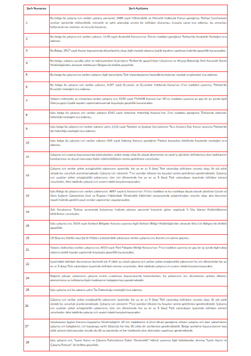 işveren ve yabancı çalışanların dikakt etmesi gereken şerrhler listesi